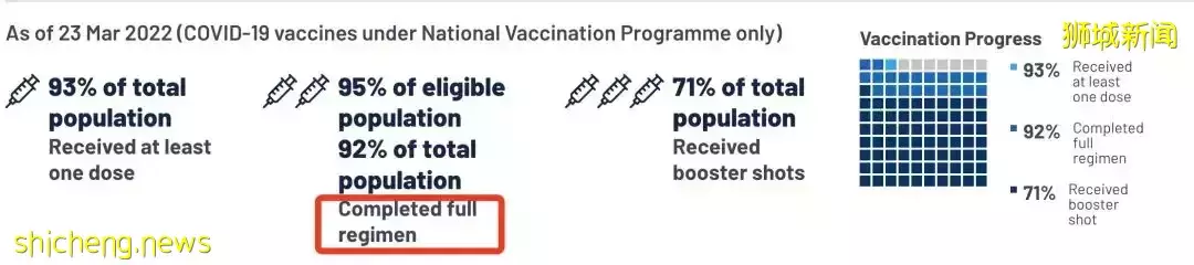 下周起,入境新加坡4大变化:确诊免费治!新马全通关可开车!专家解释中国疫情几时结束