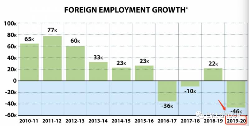 疫情之下，新加坡人口銳減4萬，移民政策會放開嗎