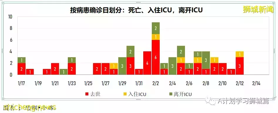 新增9082起，目前住院病患1332人；新加坡臨時授權使用諾瓦瓦克斯冠病疫苗，並將納入全國疫苗接種計劃
