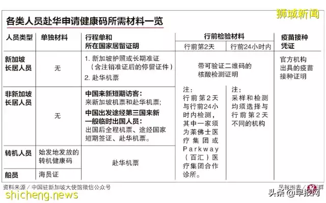 新加坡入境中國政策放寬 但機票依舊難買