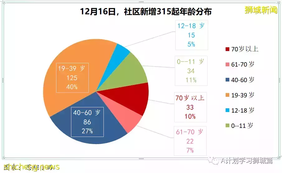 新增355起,新加坡再有三個感染奧密克戎變種毒株;意大利禁新加坡遊客入境