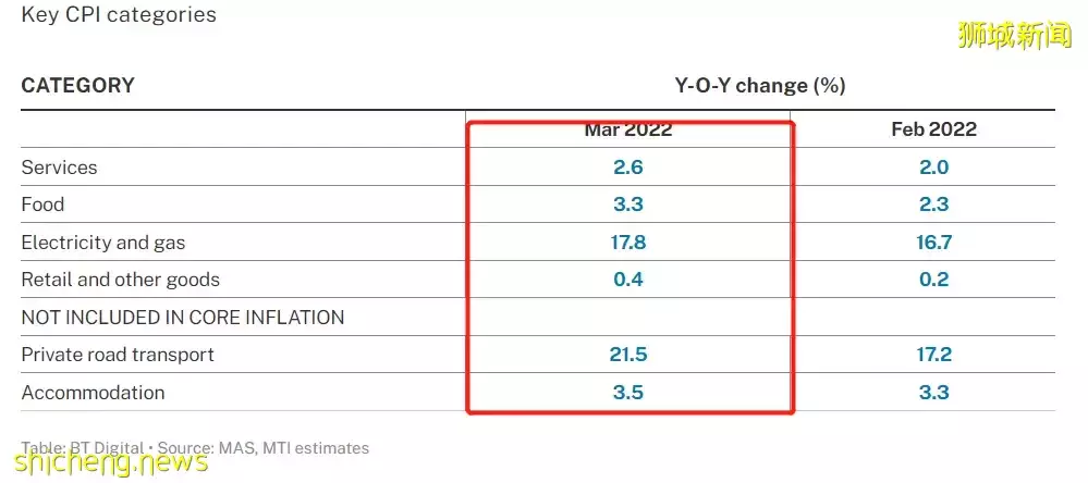 新加坡回到疫情前: KTV、商場、景點爆滿！周末28萬人湧去新山