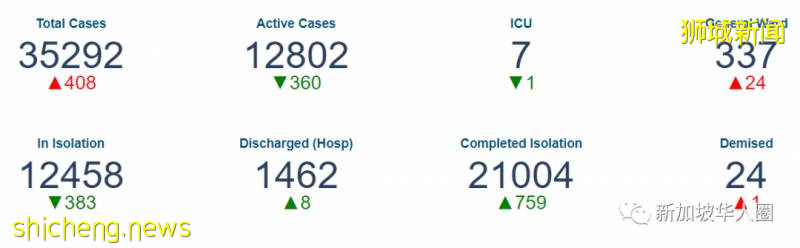 新增544例！新加坡解封第一天，複工複課！全城人潮再現!