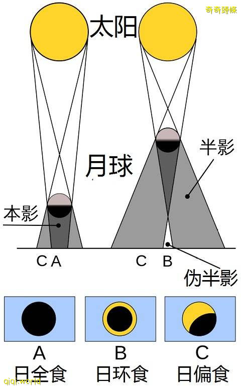 日偏食621登場 錯過要等3年!