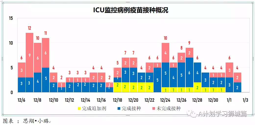 新增464起,其中本土奥密克戎4起;新加坡连续二天无新增死亡病例