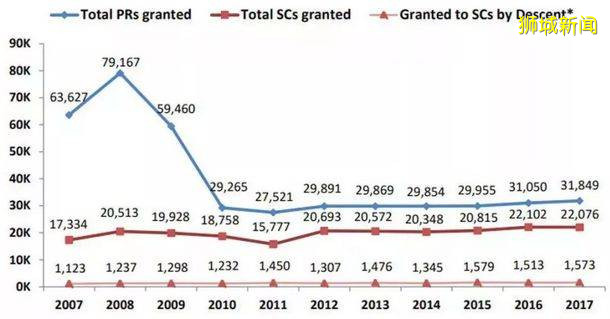 新加坡 ,为什么这么多人会喜欢