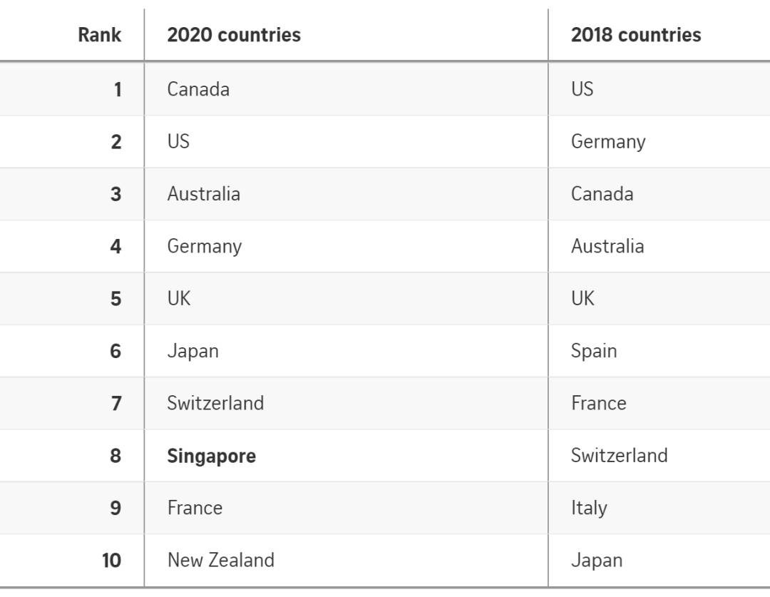 中國的互聯網人，爲什麽要去新加坡工作