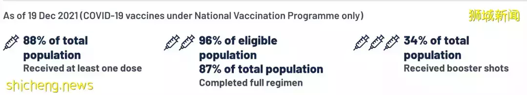 新加坡最新辉瑞+科兴疫苗副作用报告出炉,打完追加剂4人心肌炎