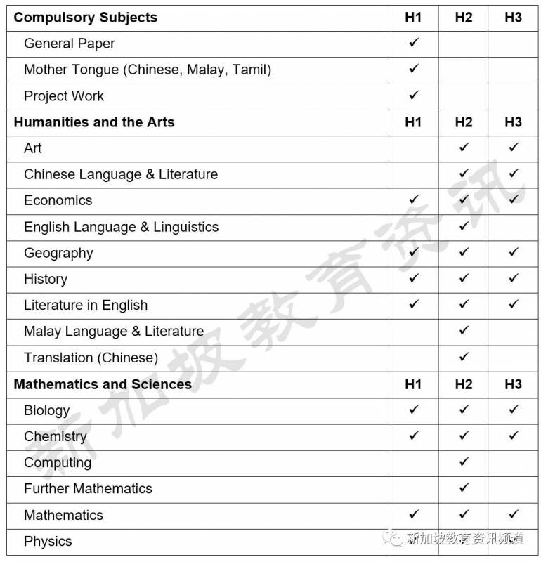 【學府探秘】走進新加坡南洋初級學院