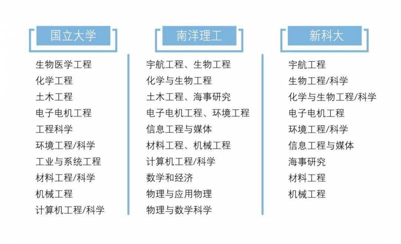 SM2政府奖学金项目介绍