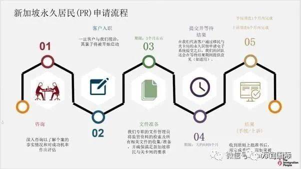 申请新加坡永居的方案，全在这里了！你够条件吗