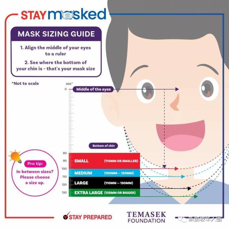 即日起！新加坡全岛免费领取口罩！抗菌效果极佳！重复使用50次