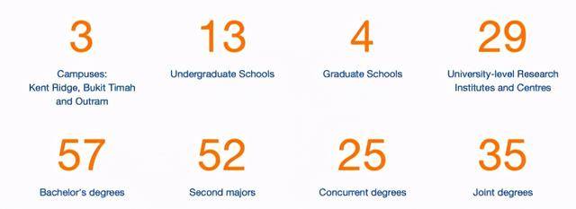 亚洲最顶尖的两所院校都在新加坡,“坡县”到底凭什么