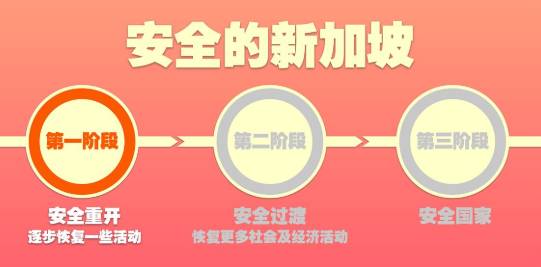 6月新加坡飞中国航班总汇，10月前可能不会增加班次