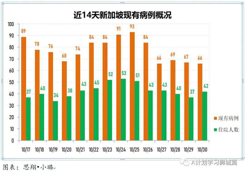 10月31日，新加坡疫情：新增12起，全都是境外輸入病例