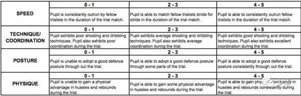 新加坡也有“特長生”嗎？一文帶你看懂：傳說中的DSA直接招生計劃到底是什麽