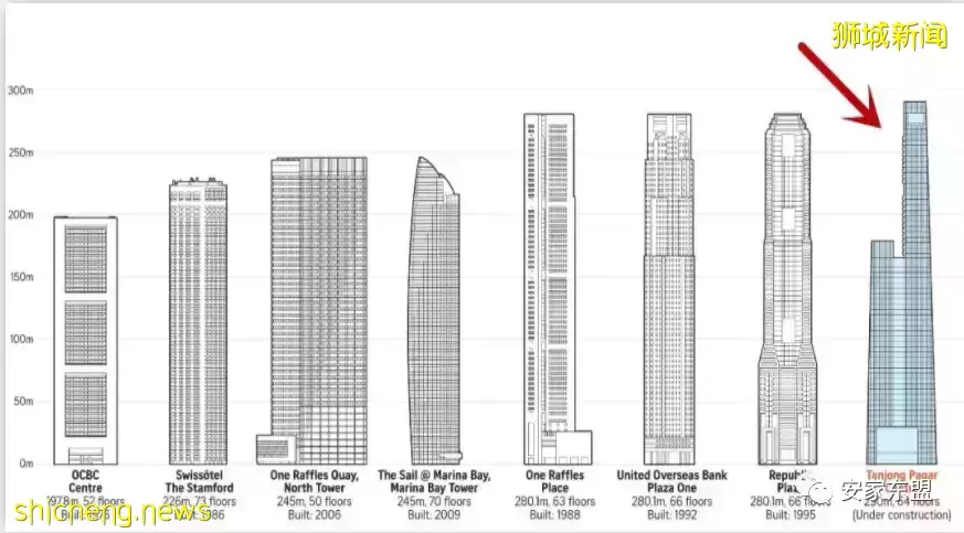 瘋狂的投資者 廖老板從戴森老板那買了新加坡最貴豪宅後又成了特斯拉第三大股東，風格跟馬斯克很像