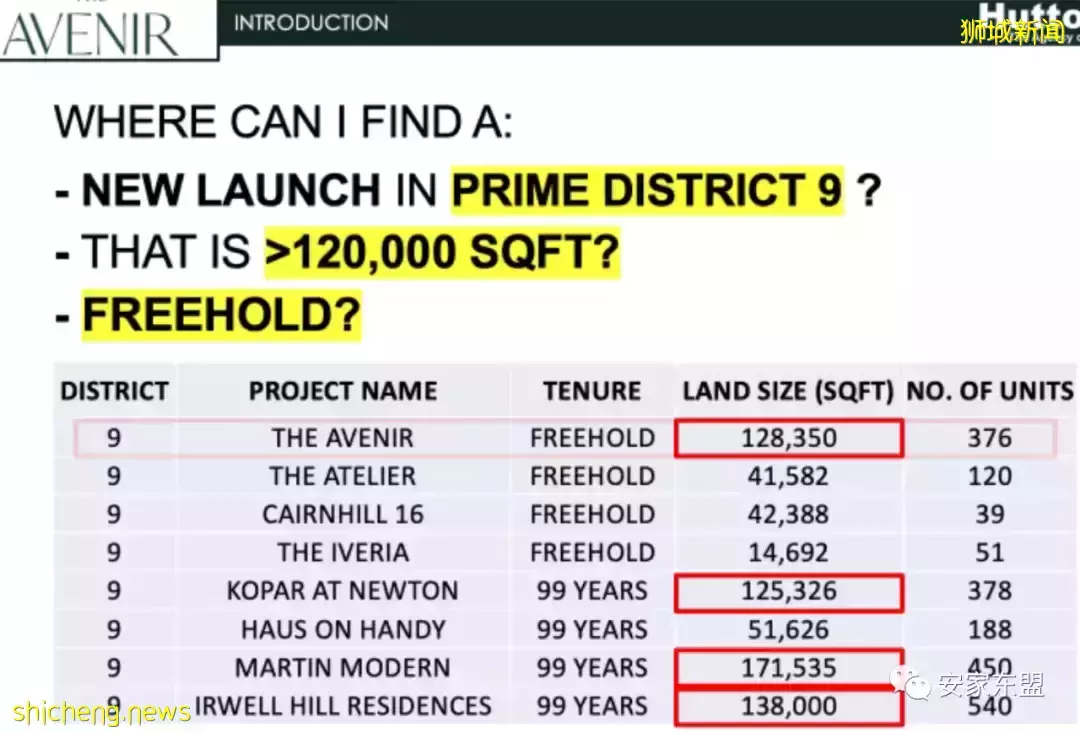 River Valley的新四大美女樓盤:Avenir,Park Nova, Boulevard 88, Irwell Hill