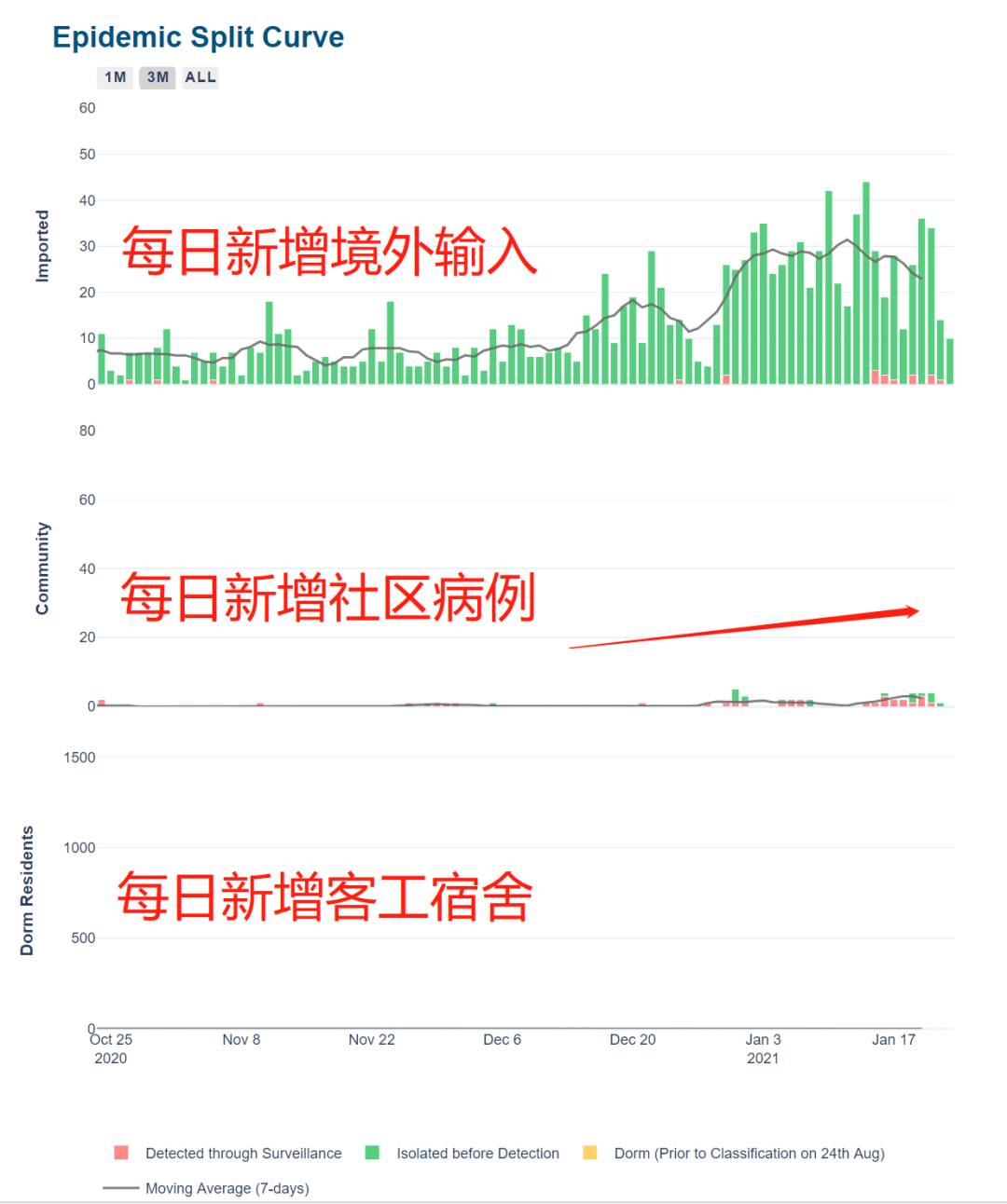 新加坡防控升級！李顯龍發貼強調