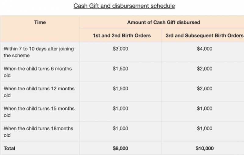 刚刚！全世界都羡慕新加坡这个养娃天堂，又天下第一