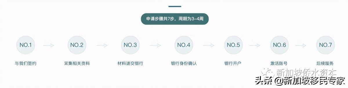 资产配置第一步,外国人如何在新加坡开户