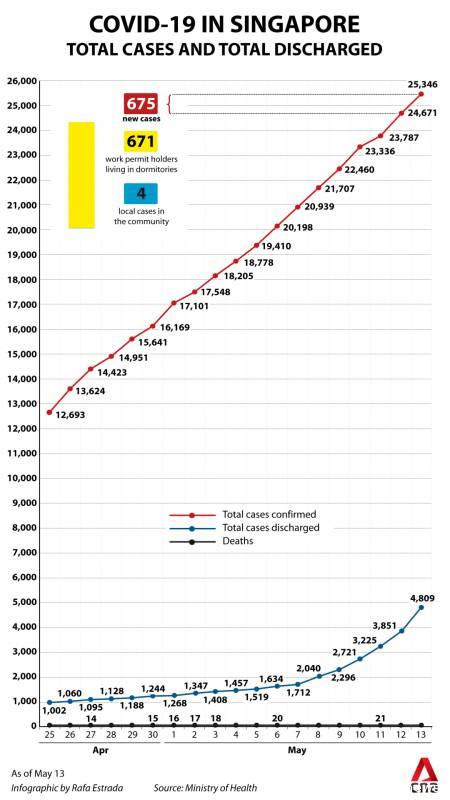 新加坡考虑取消旅行限制