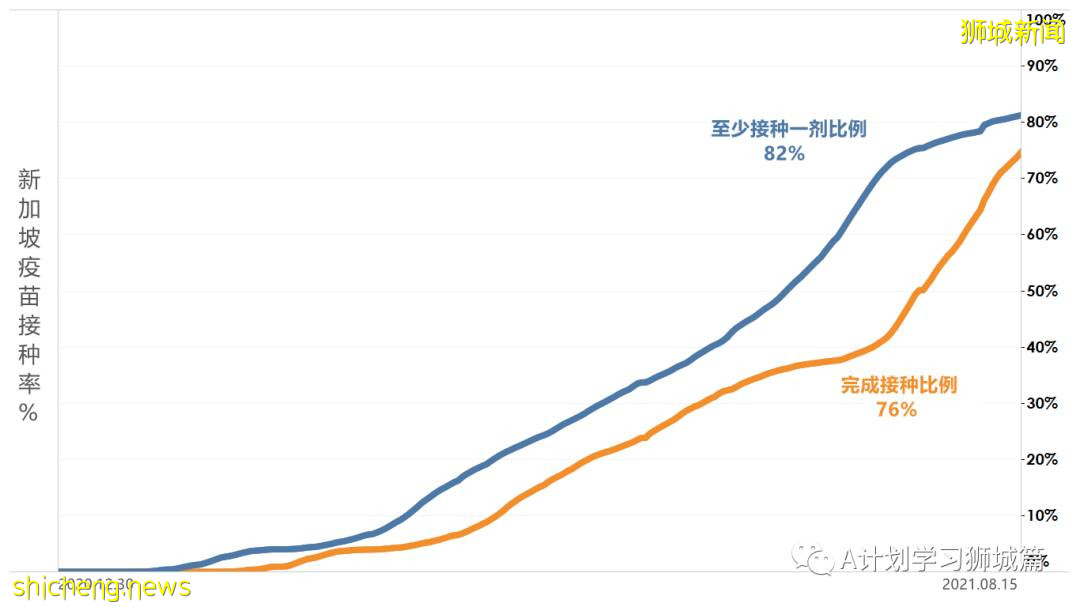 8月17日，新加坡疫情：新增56起，其中本土52起，輸入4起；又一名小五生確診
