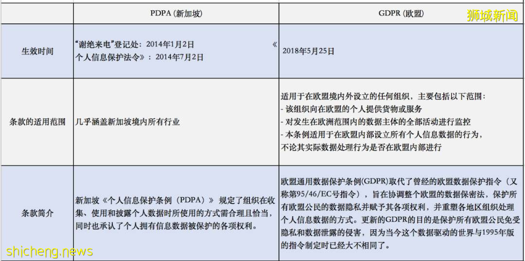 在新加坡開公司,不可忽視的《個人信息保護法令》 及數據合規