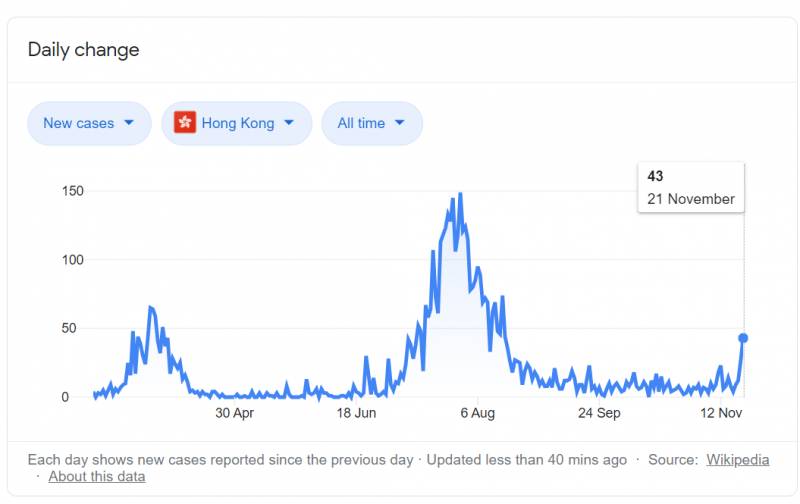 新加坡叫停旅行泡泡、取消航班!幸虧這200個酒店和景點