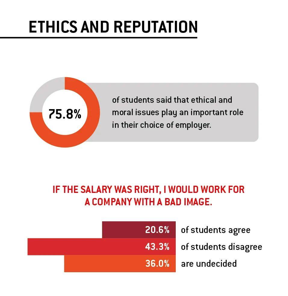 新加坡毕业生求职现状大起底:钱多钱少无所谓