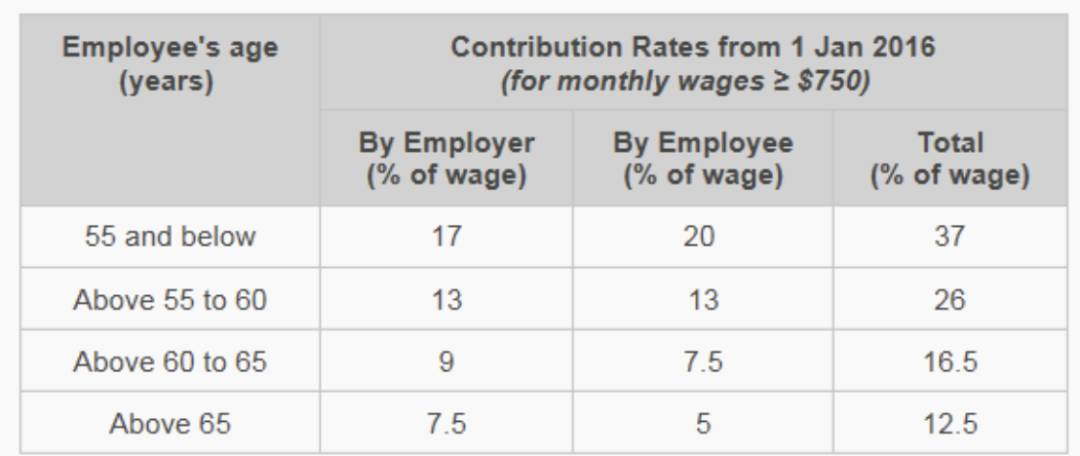 拿到PR後,一定要做的事