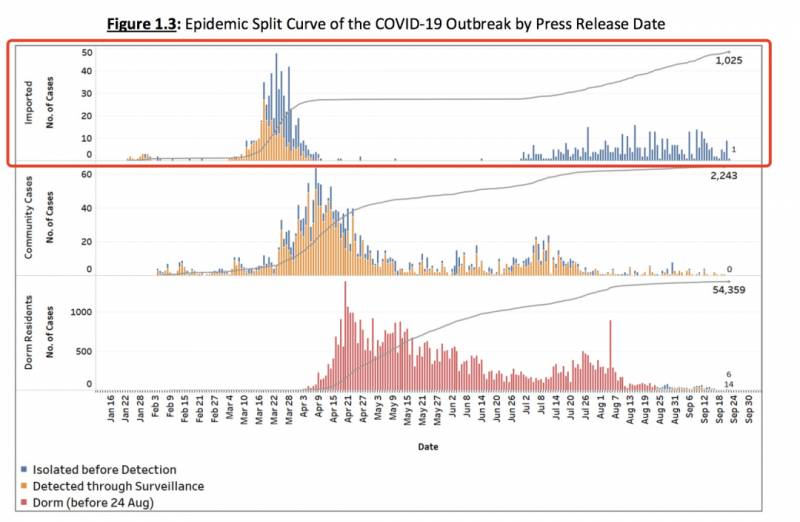 新加坡如何安全打開國門？專家：再完美的措施都不能保證