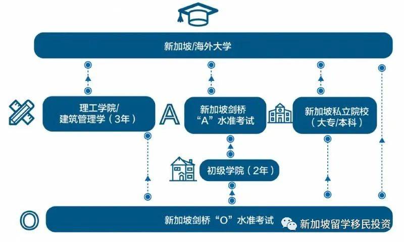 【留學資訊】新加坡留學優勢和留學申請攻略