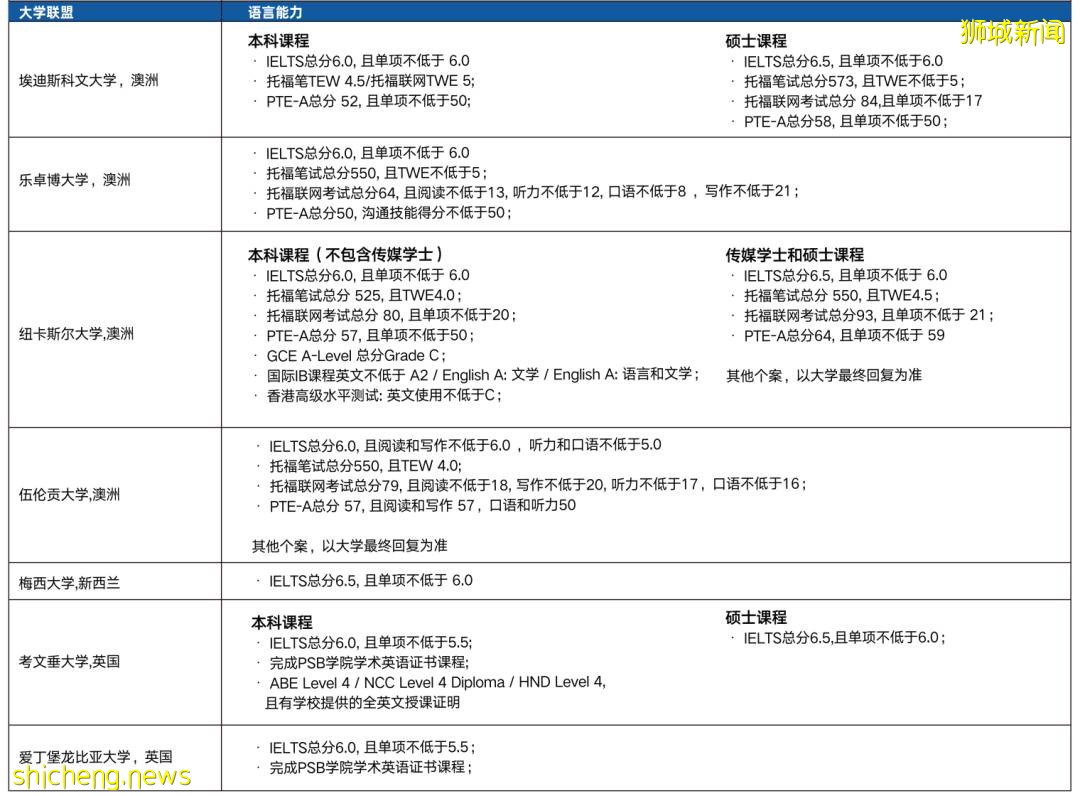 新加坡Top3的私立高等教育學院！2021年最後入學機會！錯過就要等明年了