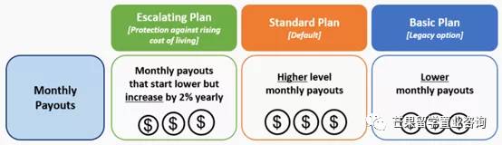 唯有美食和养老制度不能辜负