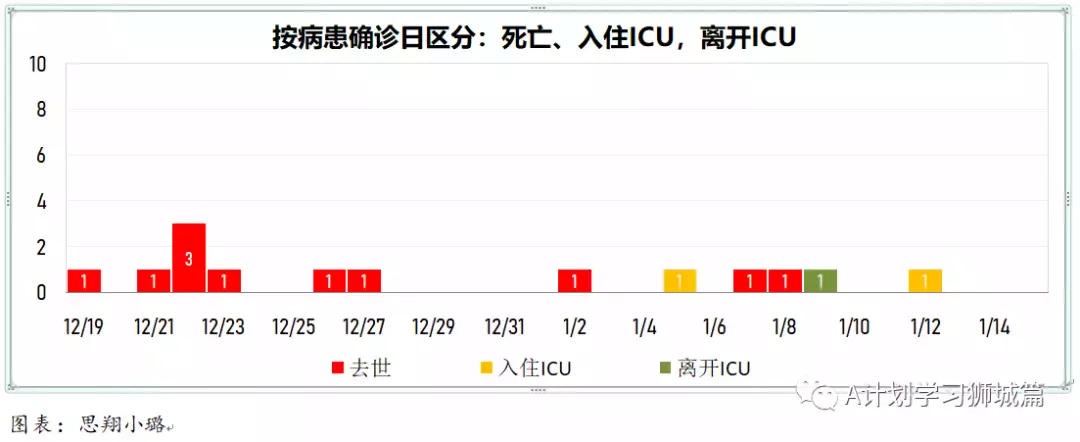 新增863起,新确诊感染奥密克戎变种毒株675起;新加坡超过半数人口已接种疫苗追加剂