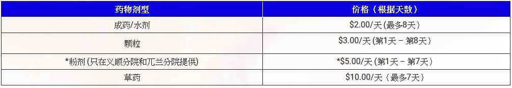 第一次在新加坡看中医,这间收费真的很佛心