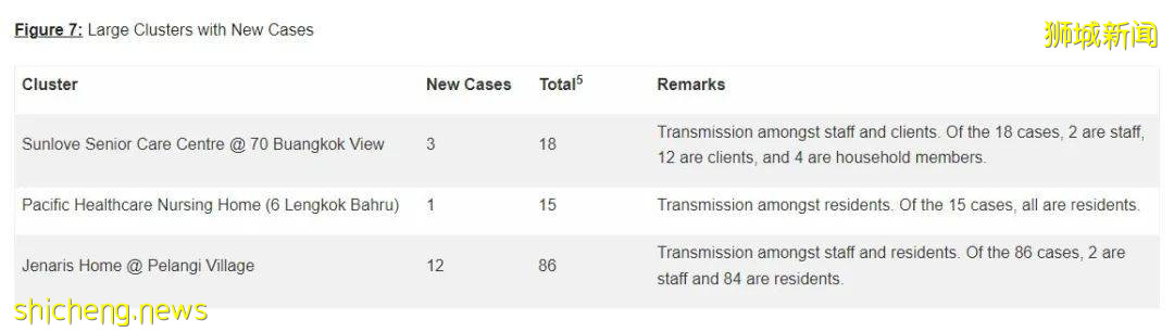 1670確診，8死亡；世衛警告：歐洲明年3月或增50萬死亡病例
