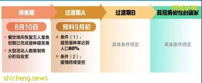 实拍,新加坡放宽限制的第一天!专家强烈呼吁,“合力追踪”或将取消