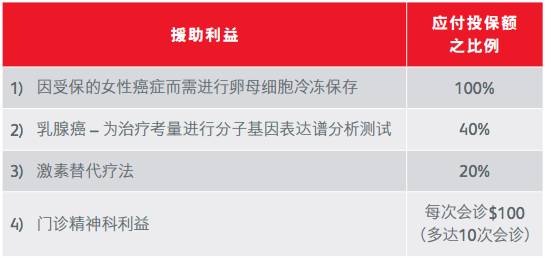 獅城財富通 女性保險介紹