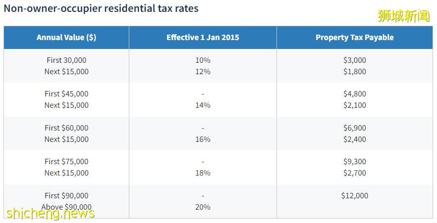 新加坡房产税如何计算和缴纳，看这里就懂了