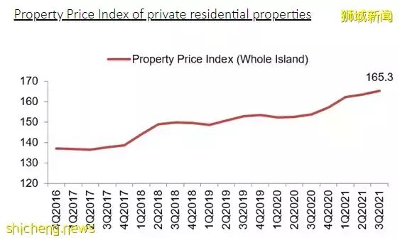 【國際地産】預測！新加坡樓市2021年發展趨勢分析——孰漲孰跌