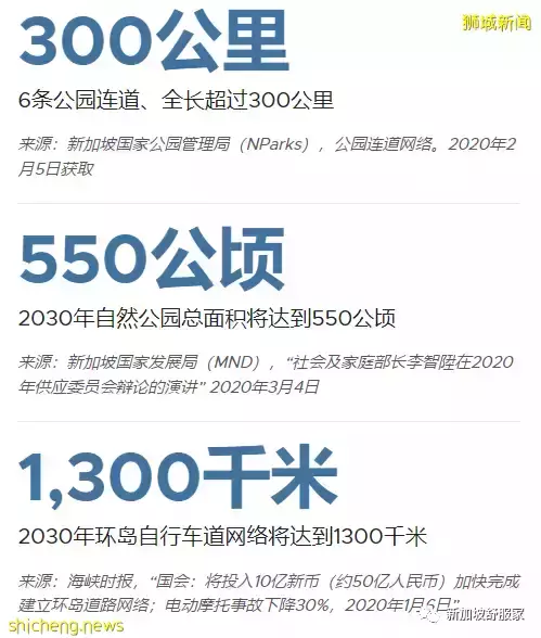 緣何在新加坡買房安家和投資置業