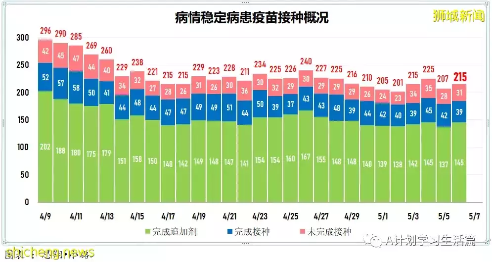 新增3162起,住院病患340人,ICU重症保持5人;美國報告109起不明病因兒童肝炎病例