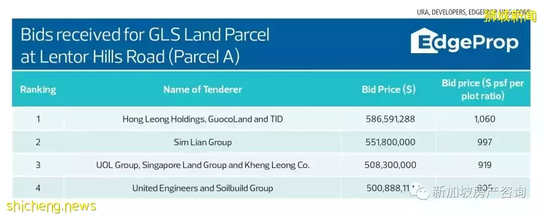 【市场分析】房地产降温措施之后的地价如何？我们该如何应对