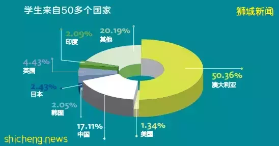 新加坡澳洲國際學校，給家長學生帶來全新學習體驗