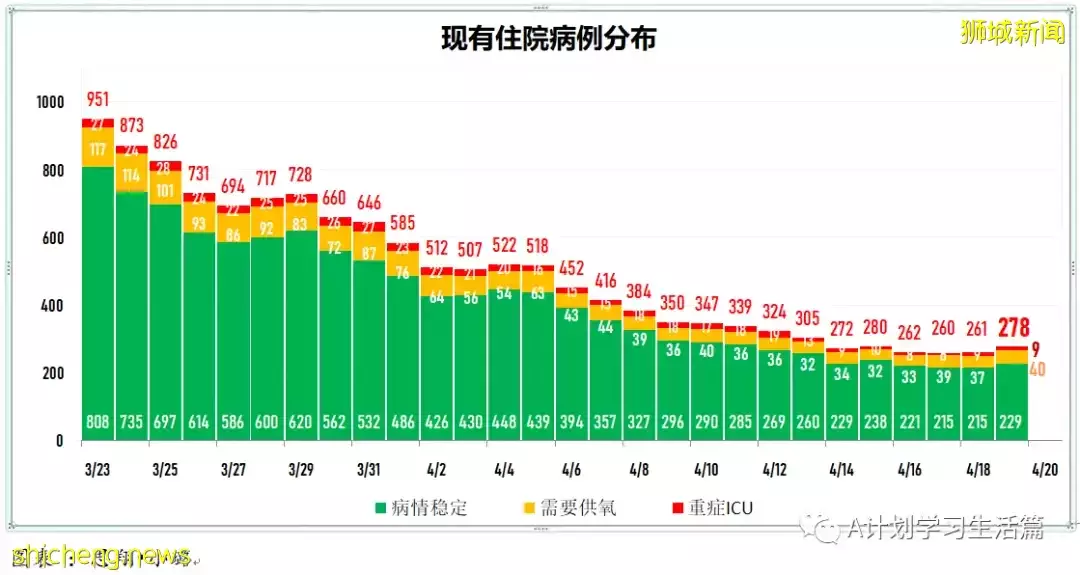 新增3472起，住院病患共269人；莫德納：新款疫苗加強劑能有效對抗奧密克戎