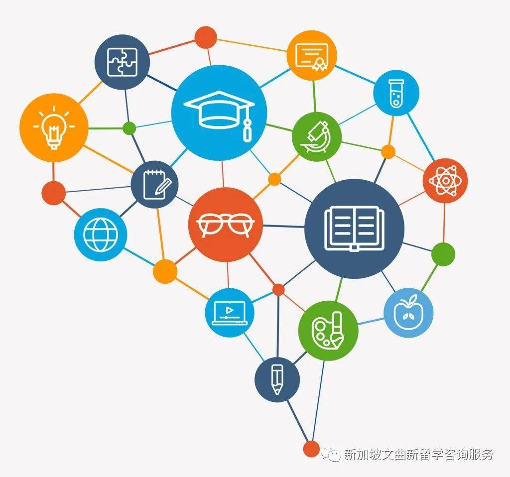 新加坡升學制度