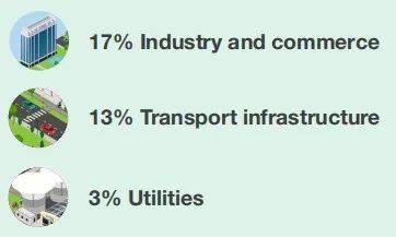 穿越到未来,2030年的新加坡地下城长什么样