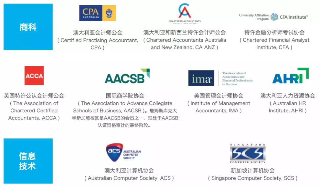 O水准申請詹姆斯庫克大學新加坡校區